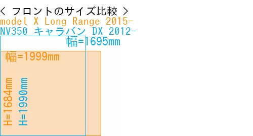 #model X Long Range 2015- + NV350 キャラバン DX 2012-
